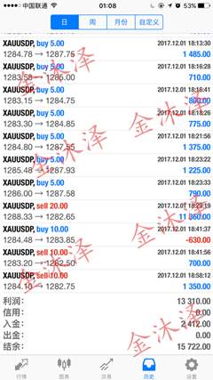 金沐泽:黄金走势无限好,两天两次翻仓!(附图)