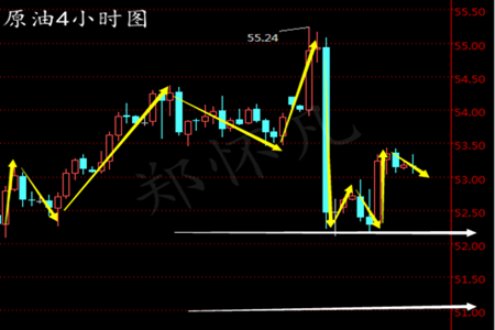 郑怀凡:1.5日间白银多单解套,晚间原油沥青白银布局备战EIA
