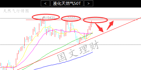 【国文理财】非农携手加息将引金融市场巨震