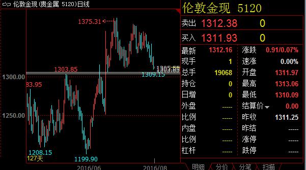 赵暮鑫:非农将至金银四面楚歌,8.31黄金白银原油行情分析