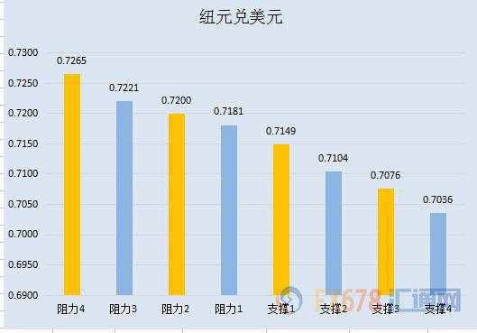 【七大货币分析】欧洲央行影响渐退，美元调整风险加大