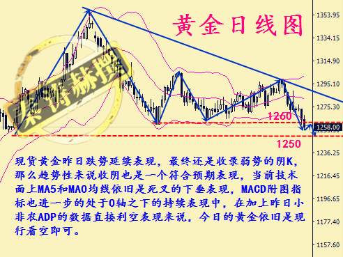 秦涛赫：黄金空单连续止盈，12.7非农周高位多单是否还有解