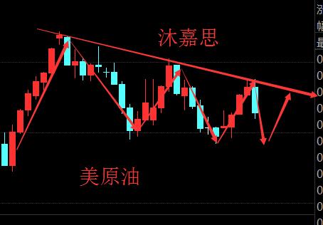 沐嘉思:9.24黑色收官日原油沥青多单被套怎么办