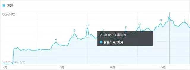 10 个网络热词刷了我们的屏