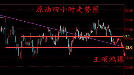 王项鸿:加息升温金银重创空头气焰嚣张,原油多头再蒙阴影