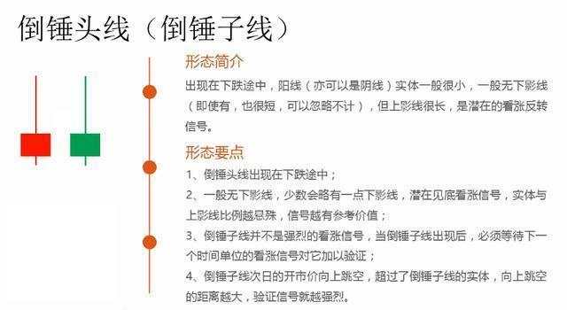 马华胜：K线图经典图解，k线图基础知识