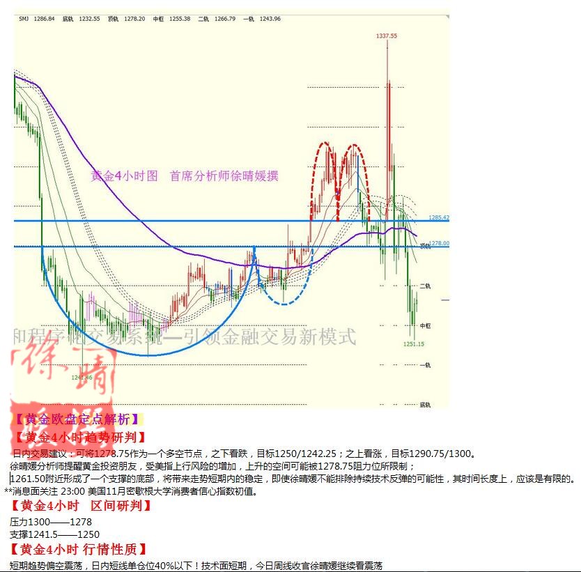 【徐晴媛】11月11日操作建议—黄金原油欧盘定点解读