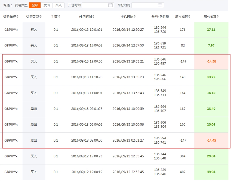谭谈外汇:小资金也能收获大盈利(优秀交易员推荐第五期)