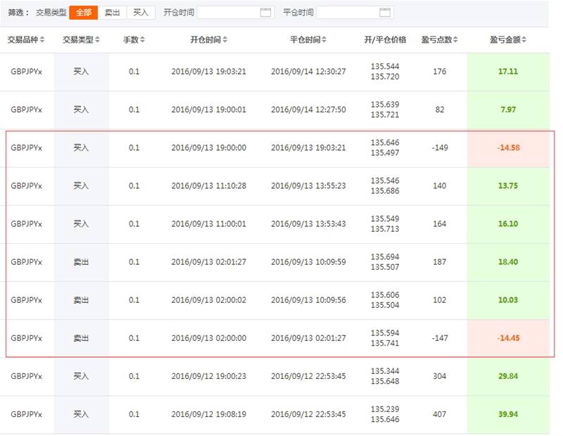 谭谈外汇：小资金也能收获大盈利（优秀交易员推荐第五期）