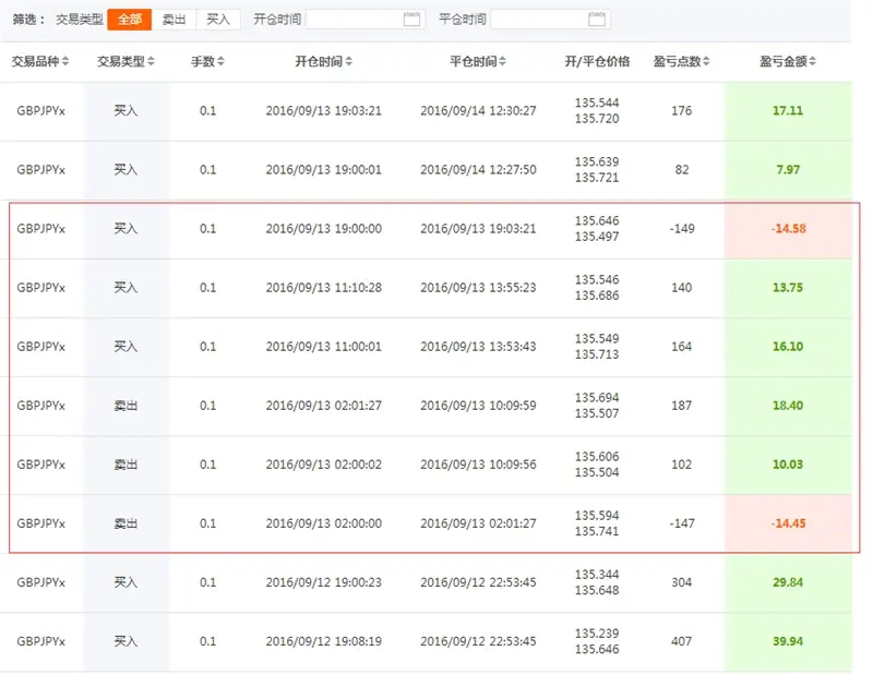 谭谈外汇：小资金也能收获大盈利（优秀交易员推荐第五期）