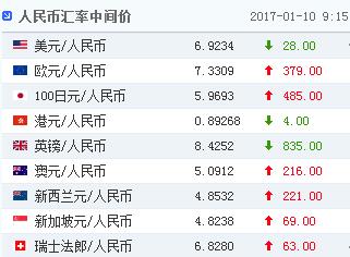 恍如隔世？人民币重归平静，接下来你需关注这里……