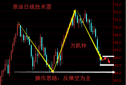 万凯梓:美联储闹剧助攻黄金上涨 EIA重创原油可再空