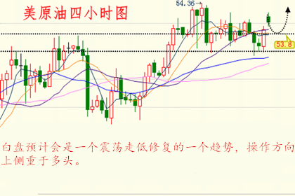 梁孟梵:1.3新年新气象,OPEC减产仍是老样子举棋不定,原油白银操作建议