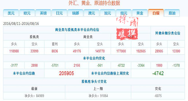 【徐晴媛】金银翘首耶伦女王加息信号，三大主力机构提前泄密