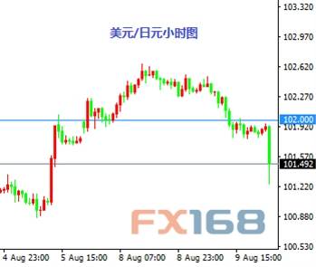 《卢瑟看“点”》：2016年8月10日
