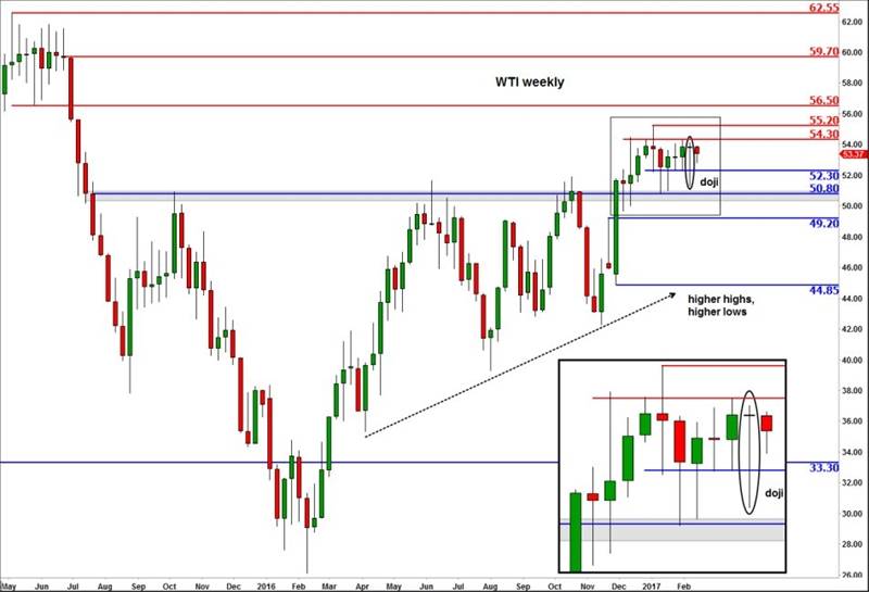 能源部原油库存增幅低于协会估计值，原油价格保持稳定