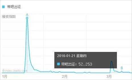 10 个网络热词刷了我们的屏