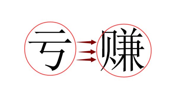 袁桐念:投身于投资市场你做好准备了吗?不要为一时的亏损击倒你!