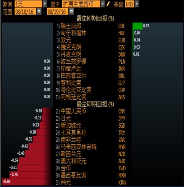 离岸人民币早盘破6.65创两周最大跌幅,大摩称走势中期偏空