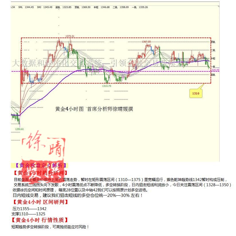 【徐晴媛】8月22日操作建议—黄金原油欧盘定点解读