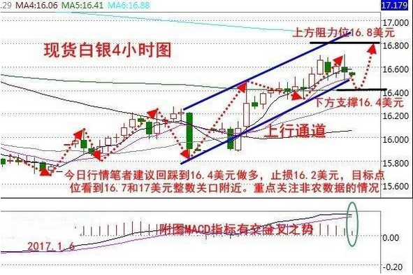 1.6早评：失望的EIA，且看非农玩转市场！