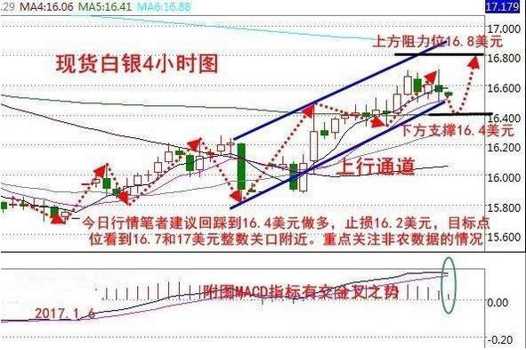 1.6早评：失望的EIA，且看非农玩转市场！