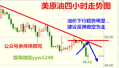 余烨伟：冻产短命鬼无力反击，下周非农再迎暴风雨