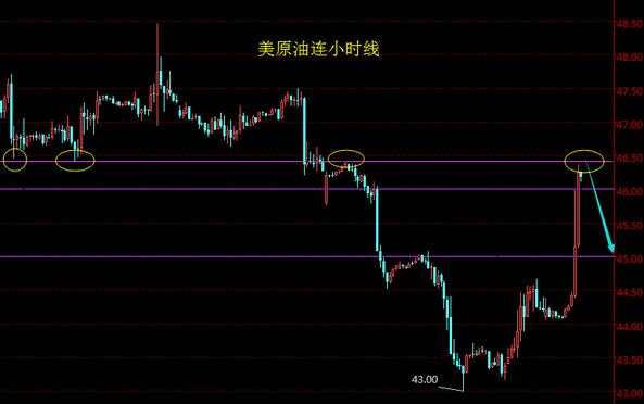 清源鸣金:9.5沙特俄罗斯联合申明,冻产恐再成玩笑