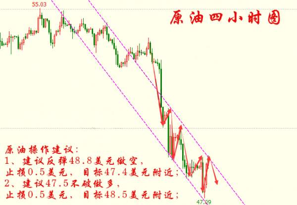 刘金鎽3.15API意外下滑，EIA之夜原油该如何操作，黄金、白银操作建议