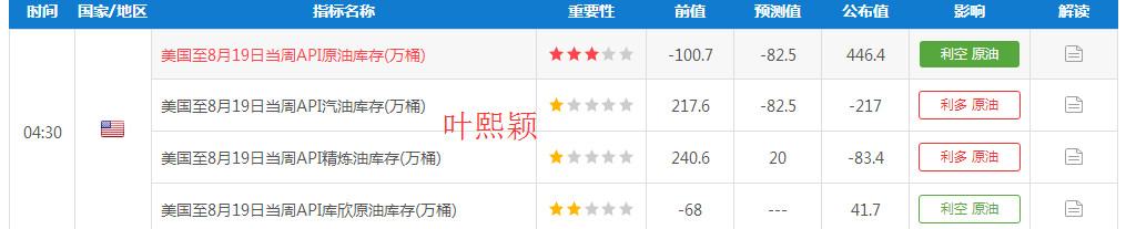 叶熙颖：原油再坐过山车，晚间EIA能否平稳度过？