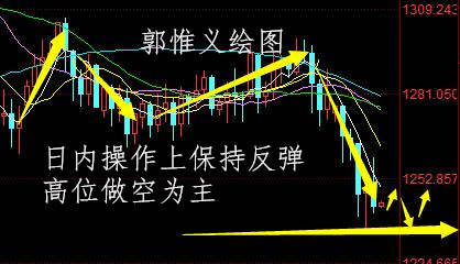郭惟义：12.12本周重磅数据黄金操作上看1220，原油继续看多