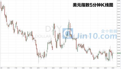 美元一日遭受多重打击没挺住 黄金白银先涨后跌逗你玩