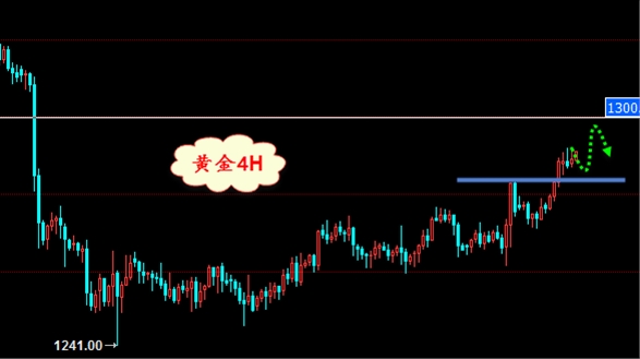 向正文：市场情绪暗流涌动   小非农预热超级周