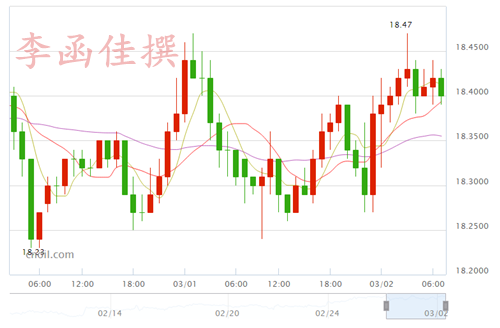 李函佳:3.2回顾反转EIA,原油白银分析操作及解套