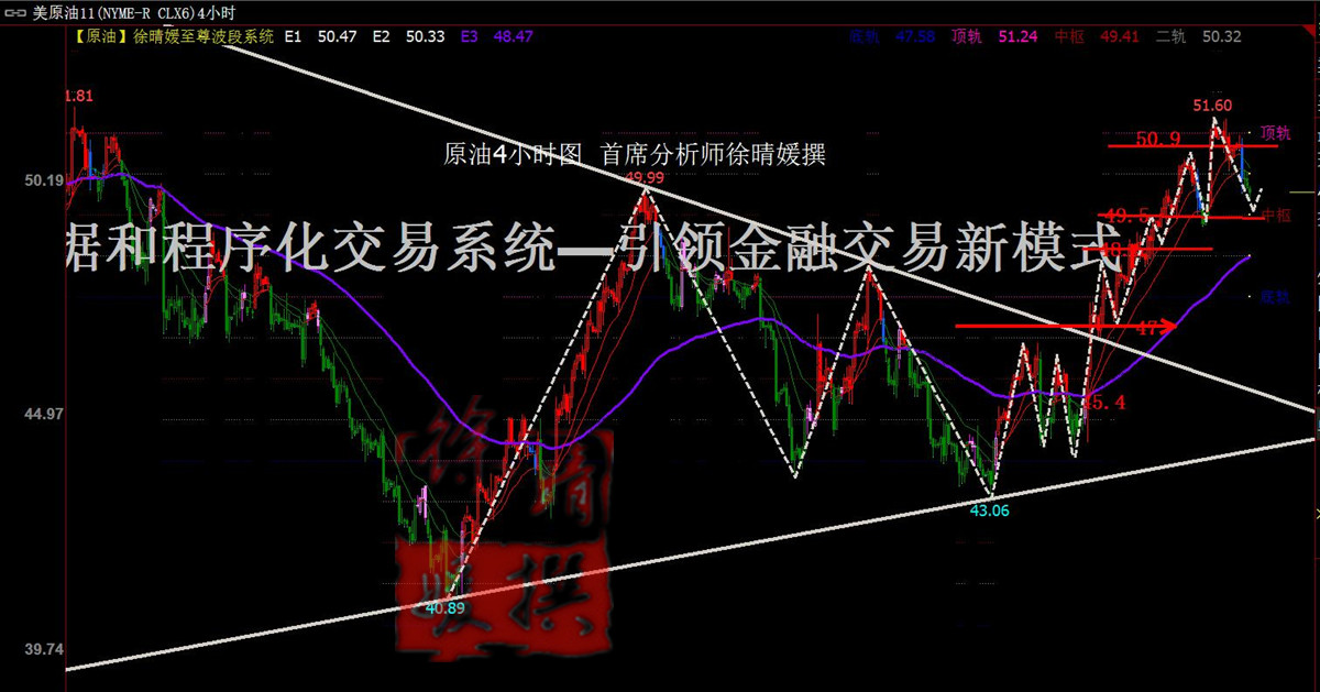 【徐晴媛】API激增鲇鱼效应如期而至,原油暴跌待EIA定生死