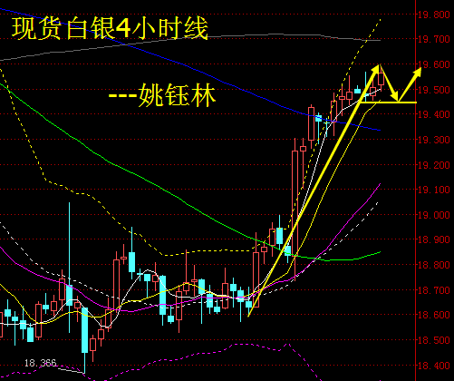 姚钰林:9.6现货白银、现货原油、长江油、南商沥青操作建议