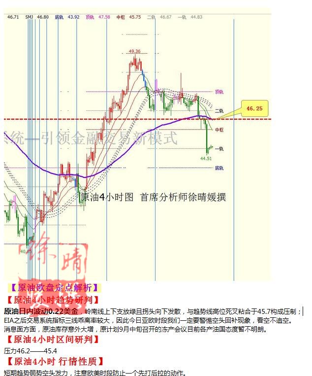 【徐晴媛】9月1日操作建议—黄金原油欧盘定点解读