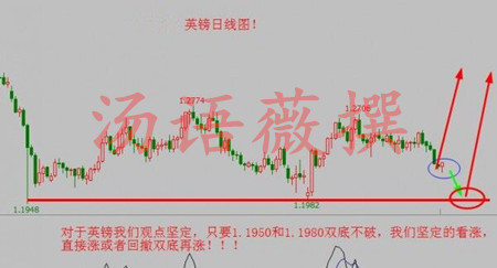 汤语薇：3.7美盘金银油正酝酿风暴，外汇市场普承压