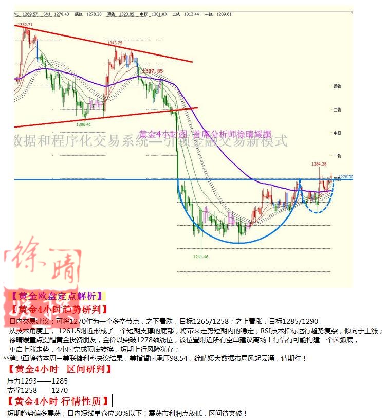 【徐晴媛】11月1日操作建议—黄金原油欧盘定点解读