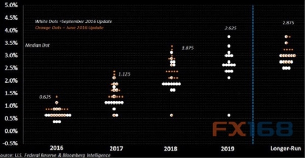 美银美林：FOMC声明与耶伦讲话指向12月加息