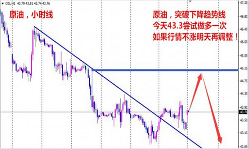 朱彘羽：9.20原油产量过剩如何化解？原油沥青黄金该如何操作？