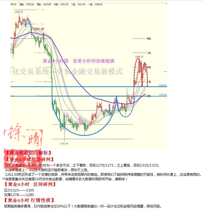 【徐晴媛】11月4日操作建议—黄金原油欧盘定点解读