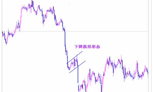 舒梓熙:K线基本分析技巧之箱形、旗形整理形态的认识及运用