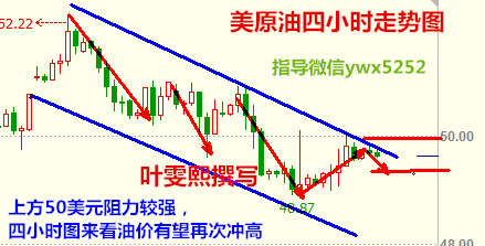 叶雯熙:现货原油亚盘小幅走高,OPEC内忧外患一触即发