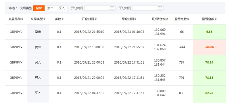 谭谈外汇:上上下下的不只是电梯,还有英镑!