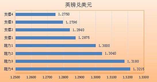 非农前市场暗潮涌动 行情一触即发