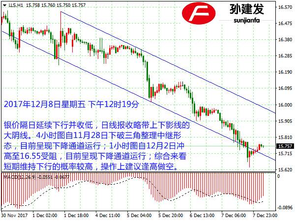 孙建发：美股带动美元上涨两周高位 避险情绪减弱黄金承压下行