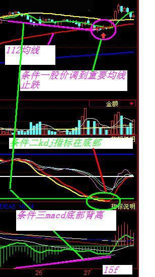 叶雯熙:万能15分钟超短线买入法(图解)