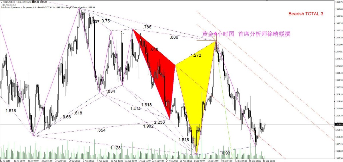 【徐晴媛】ETF联抉CFTC坐山观虎斗,金银盘踞待美日央行指引