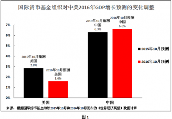 美元霸气无人可挡?本周多轮风暴将再度袭来!